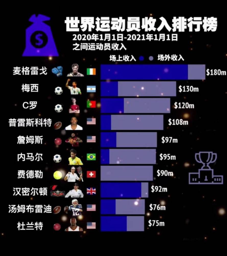 罗马诺的报道，曼城继续争取从河床签下阿根廷17岁的天才中场埃切维里，俱乐部之间以及曼城和球员之间仍然在继续接触。